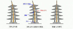 tower-10_東京スカイツリー