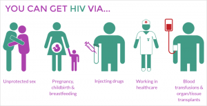 How do you get HIV