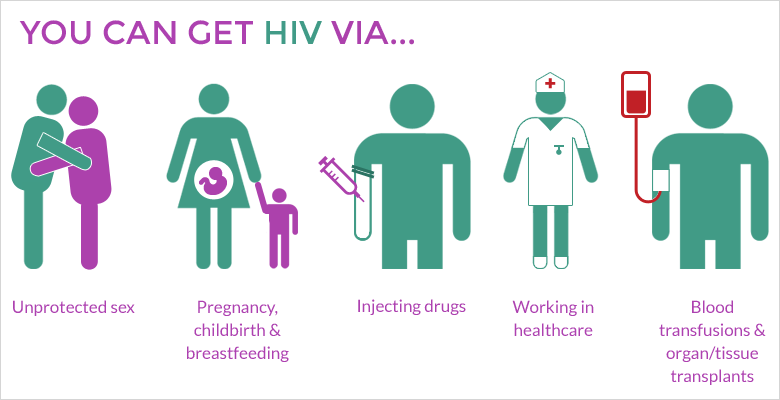 hiv