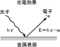 量子化学_kusuri-jouhou.com