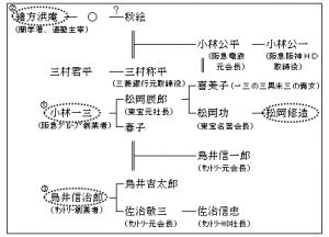 松岡修造の家系図