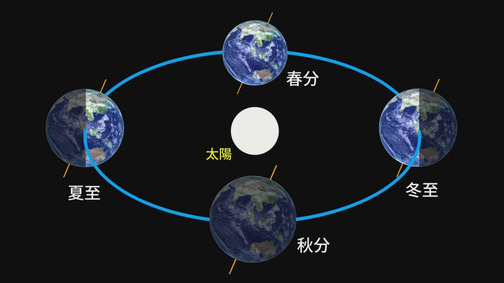 めぐる季節!どうして日本は春・夏・秋・冬と季節がかわるの? 知って得する雑学集 めぐる季節!どうして日本は春・夏・秋・冬と季節がかわるの? 知って得する雑学集