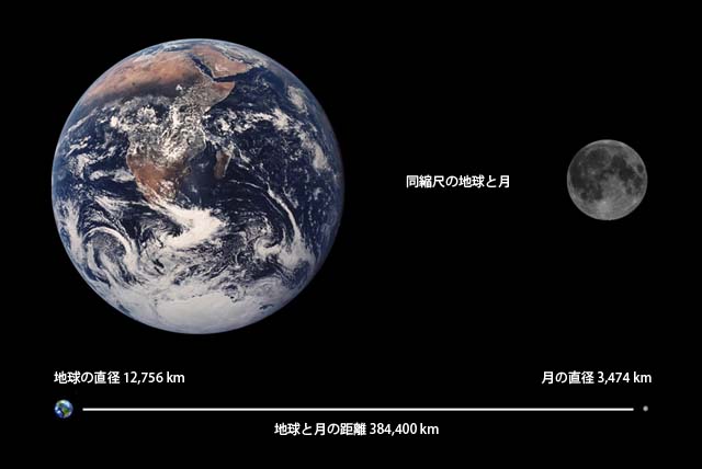 地球と月はどちらが古いですか?